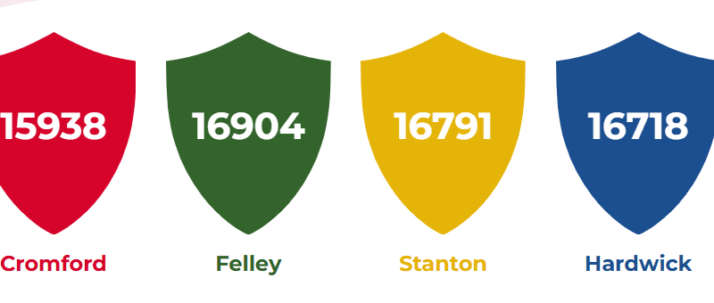 School House Points